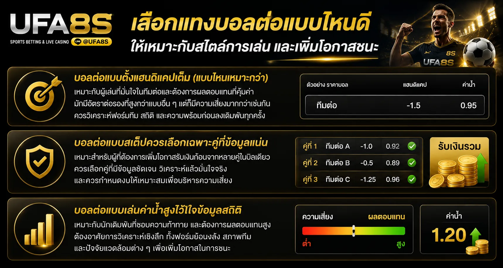 แทงบอลต่อ UFABET