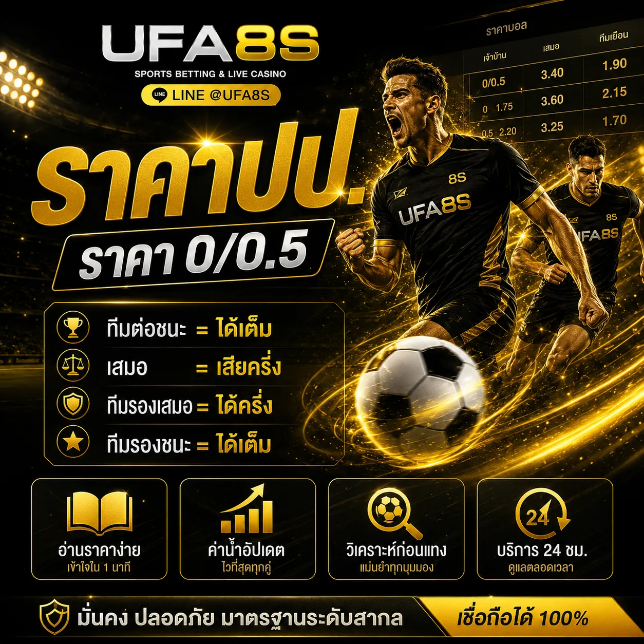 ราคา0 0.5