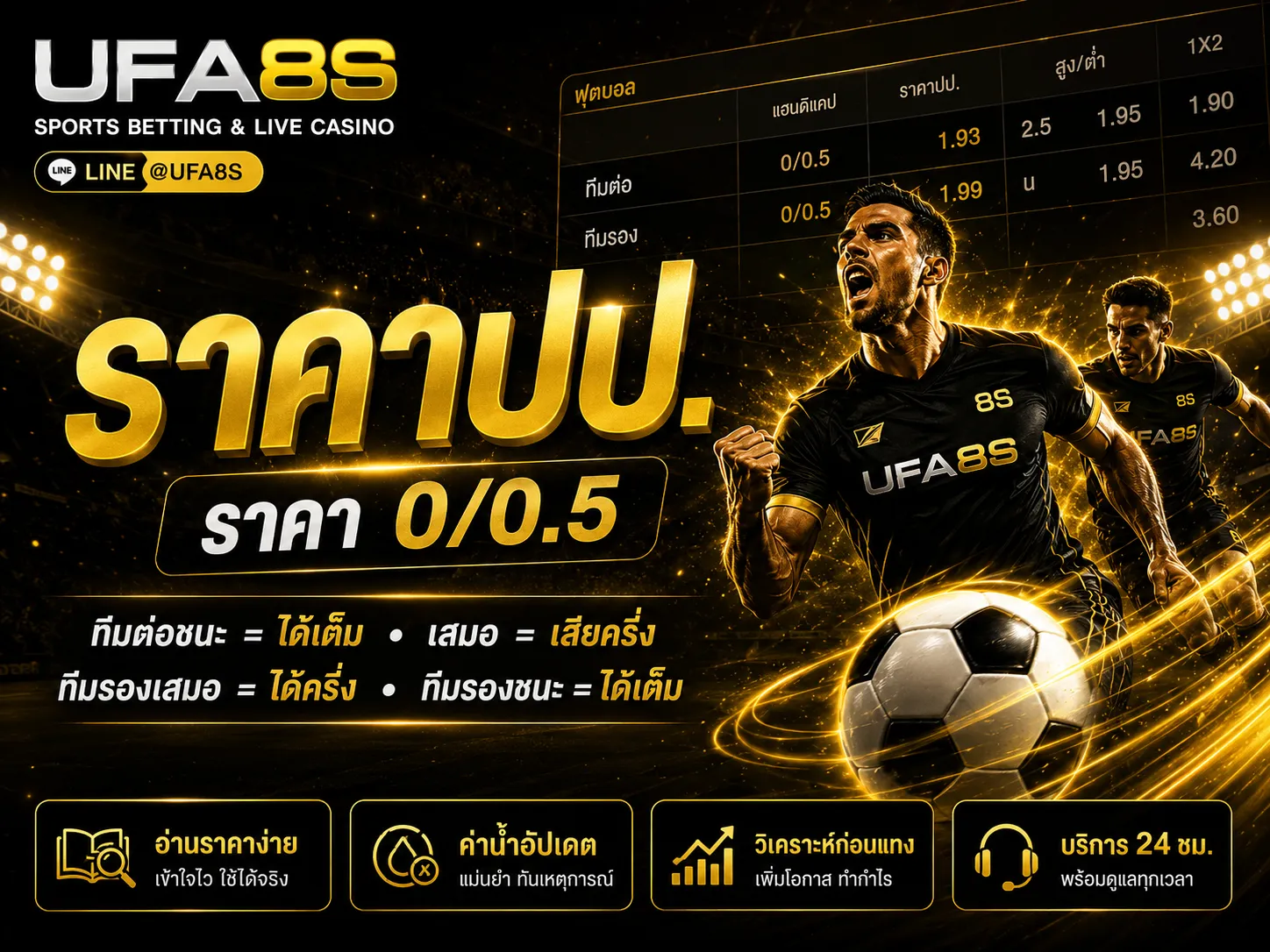 ราคาปป.