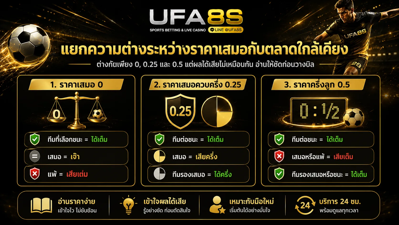 แยกความต่างระหว่างราคาเสมอ